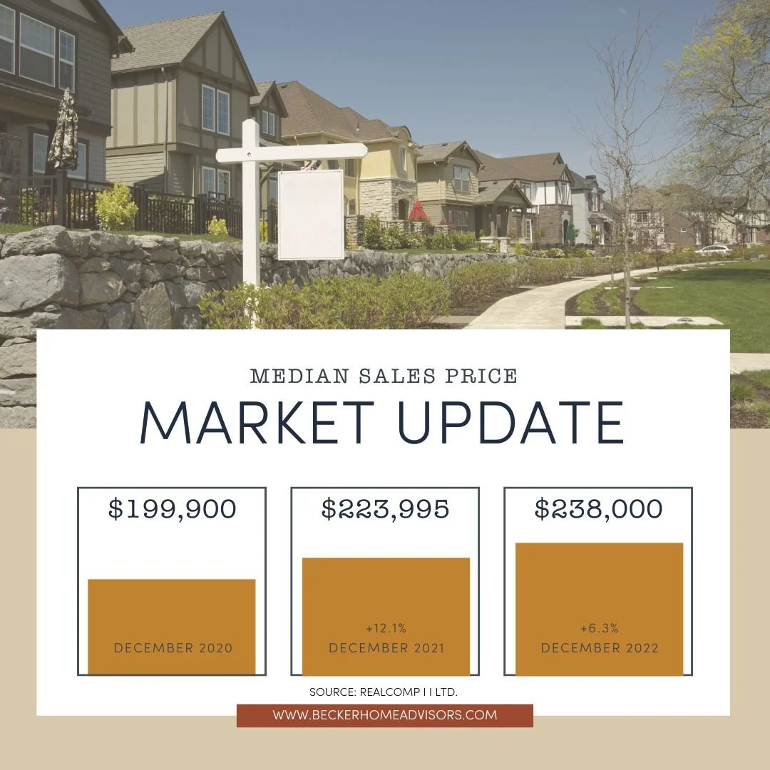 Social Post - Monthly Market Update