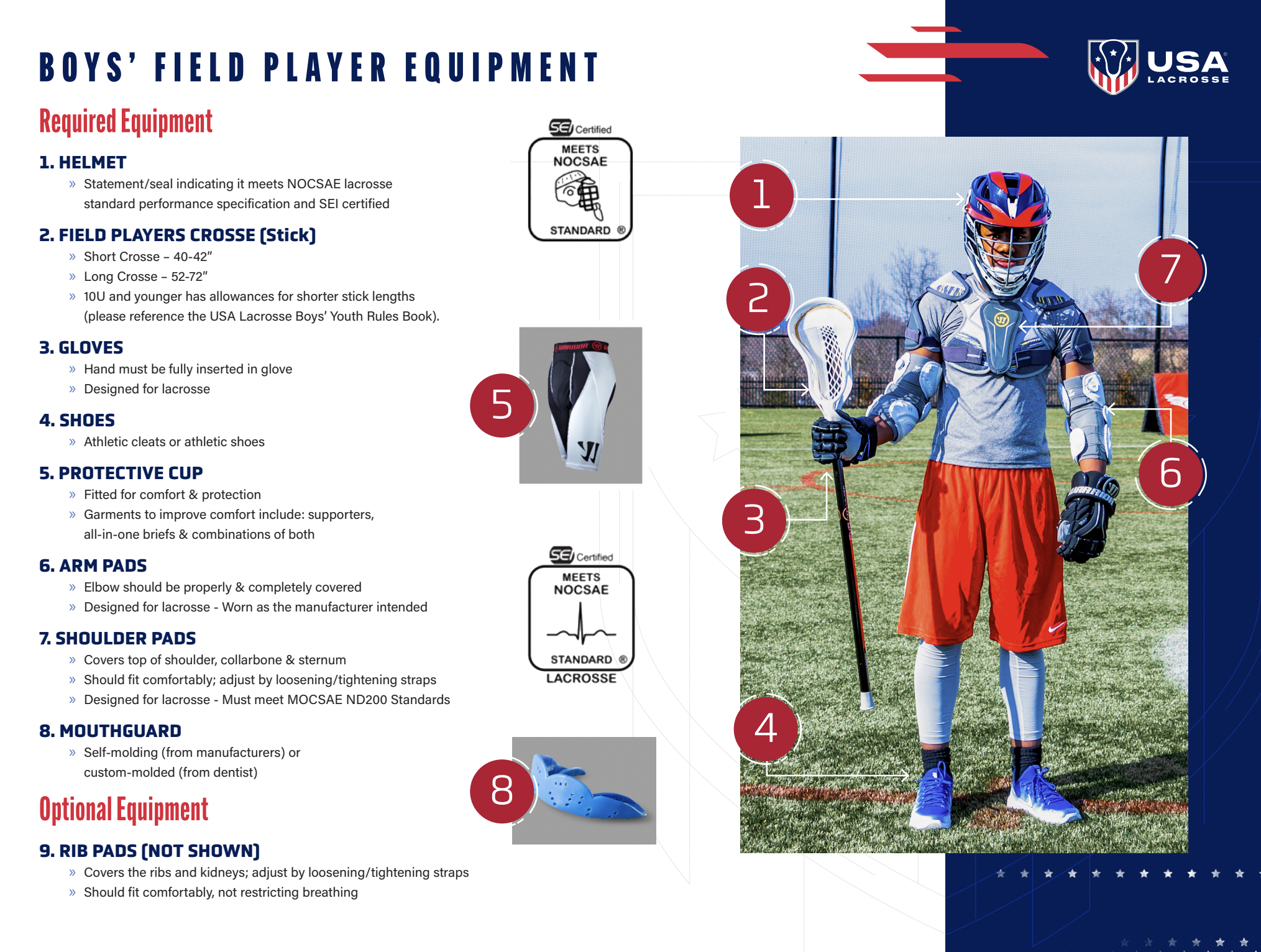 Diagram of boys' field lacrosse equipment with labels and descriptions, including helmet, stick, gloves, shoes, protective cup, arm pads, shoulder pads, mouthguard, and optional rib pads, alongside a photo of a young male player in lacrosse gear standing on a field.