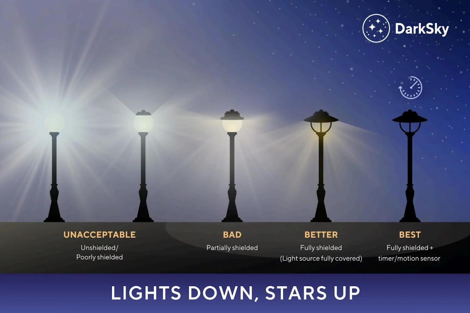 Maynard’s Proposed Lighting Bylaw