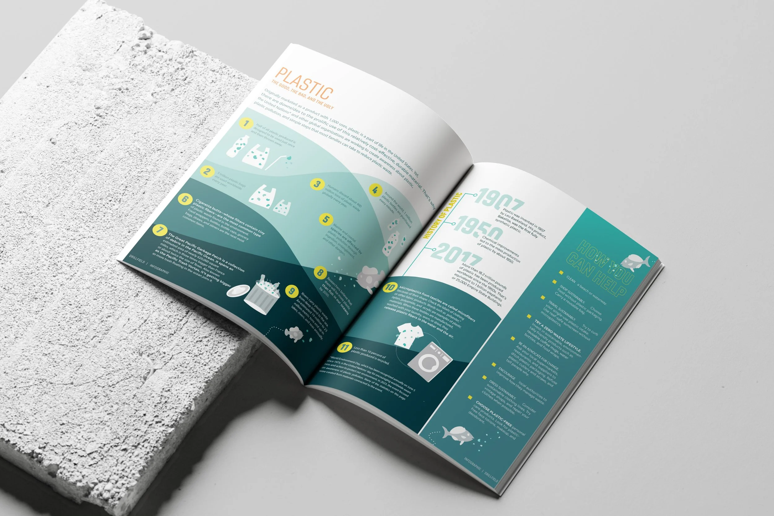 Microplastics Infographic