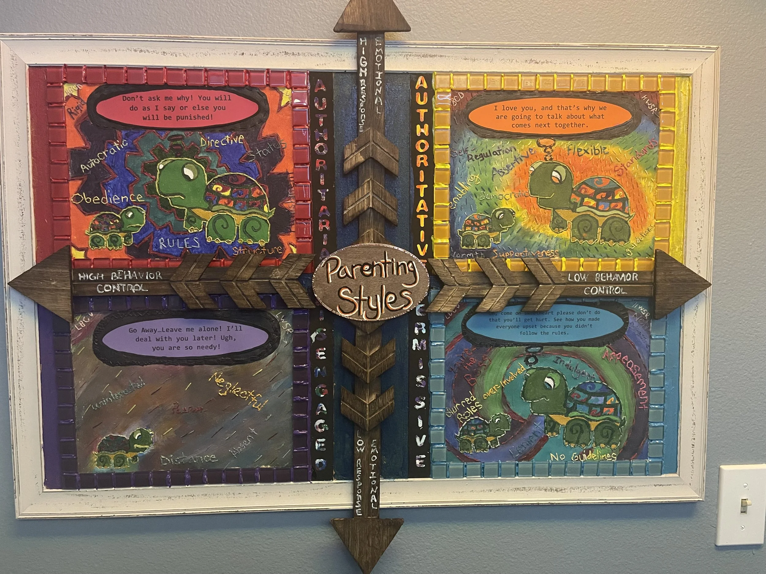 Parenting Styles