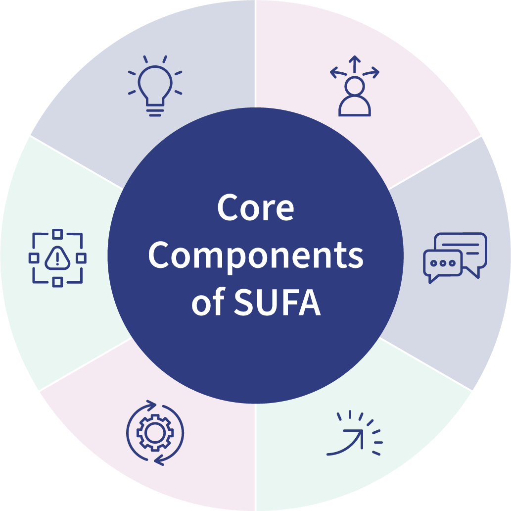 Core Components of SUFA graphic