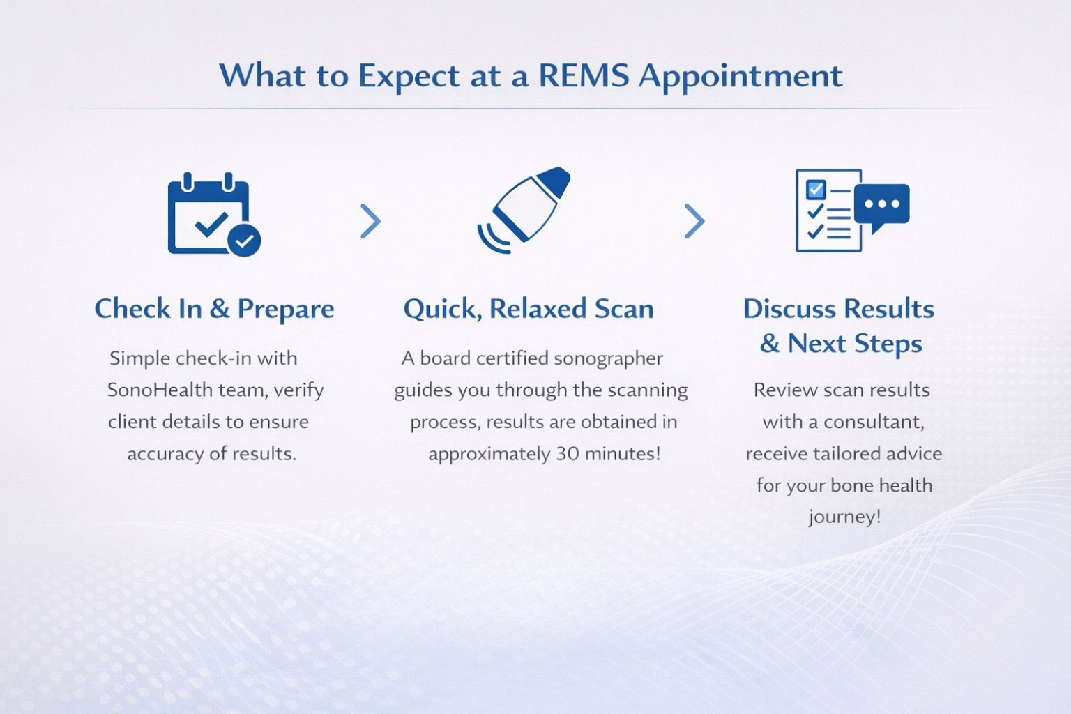 What to expect REMS scan - Sonohealt