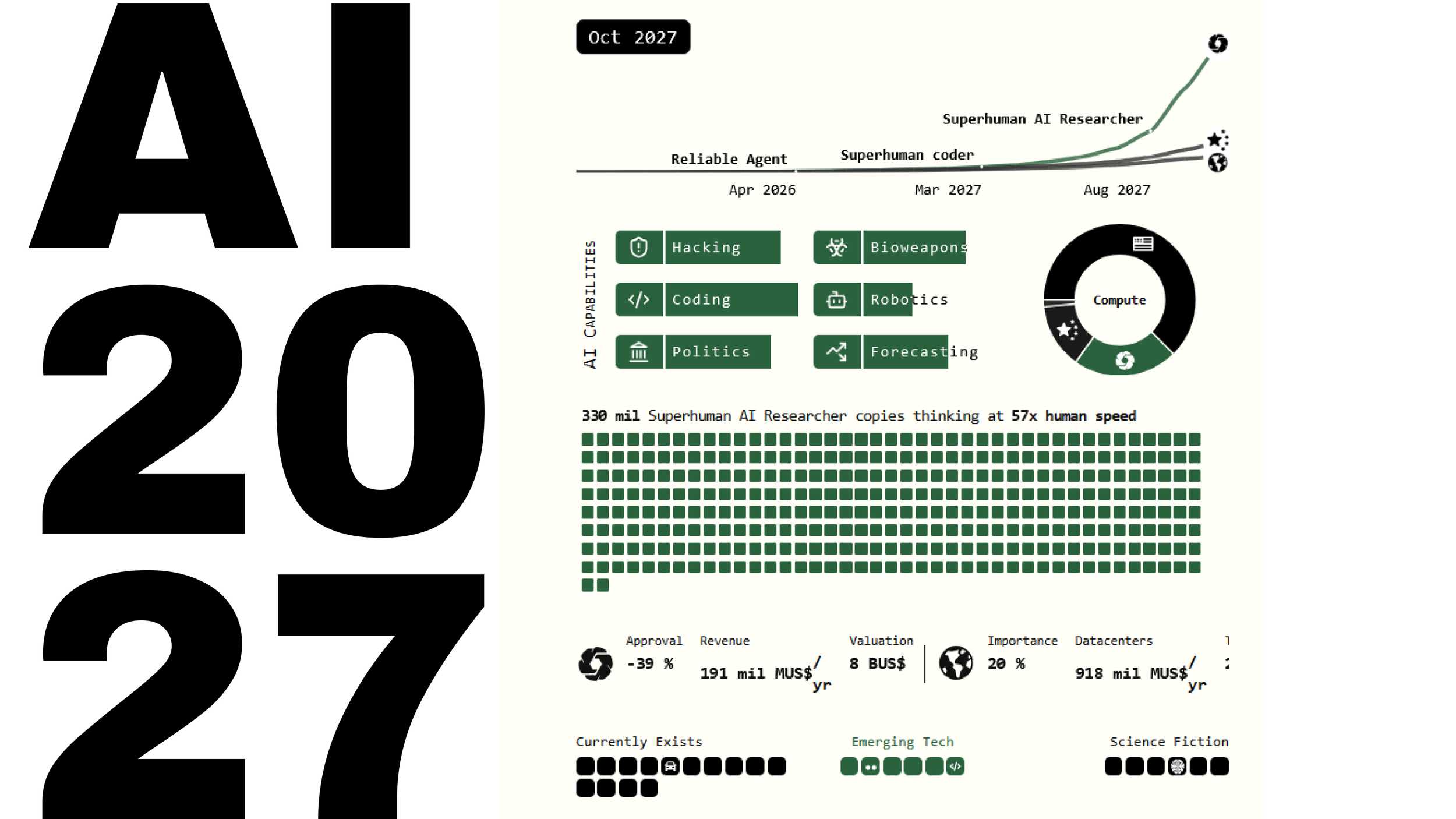 AI 2027 - READING