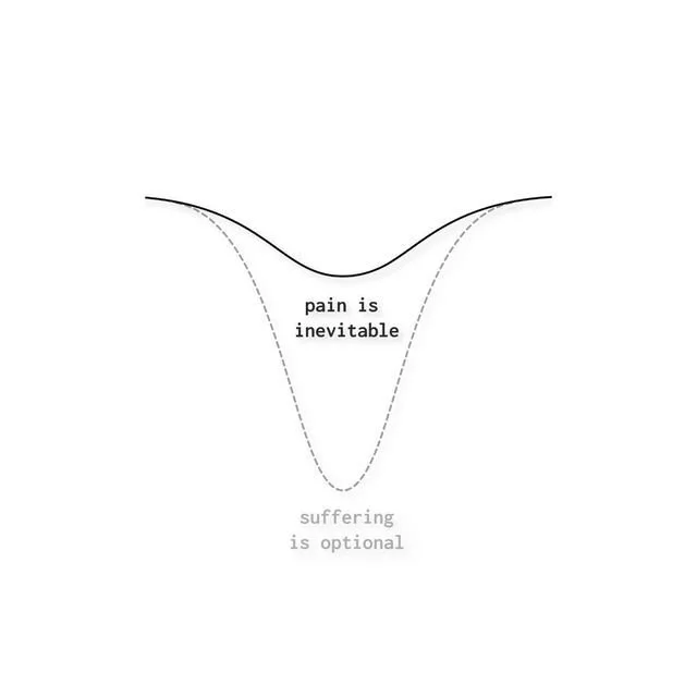 Radical Acceptance Dialectical Behavioral Therapy