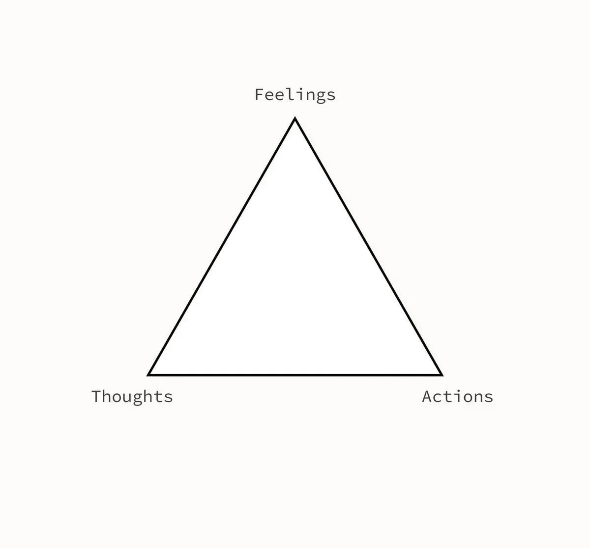 Cognitive behavioral therapy (CBT)