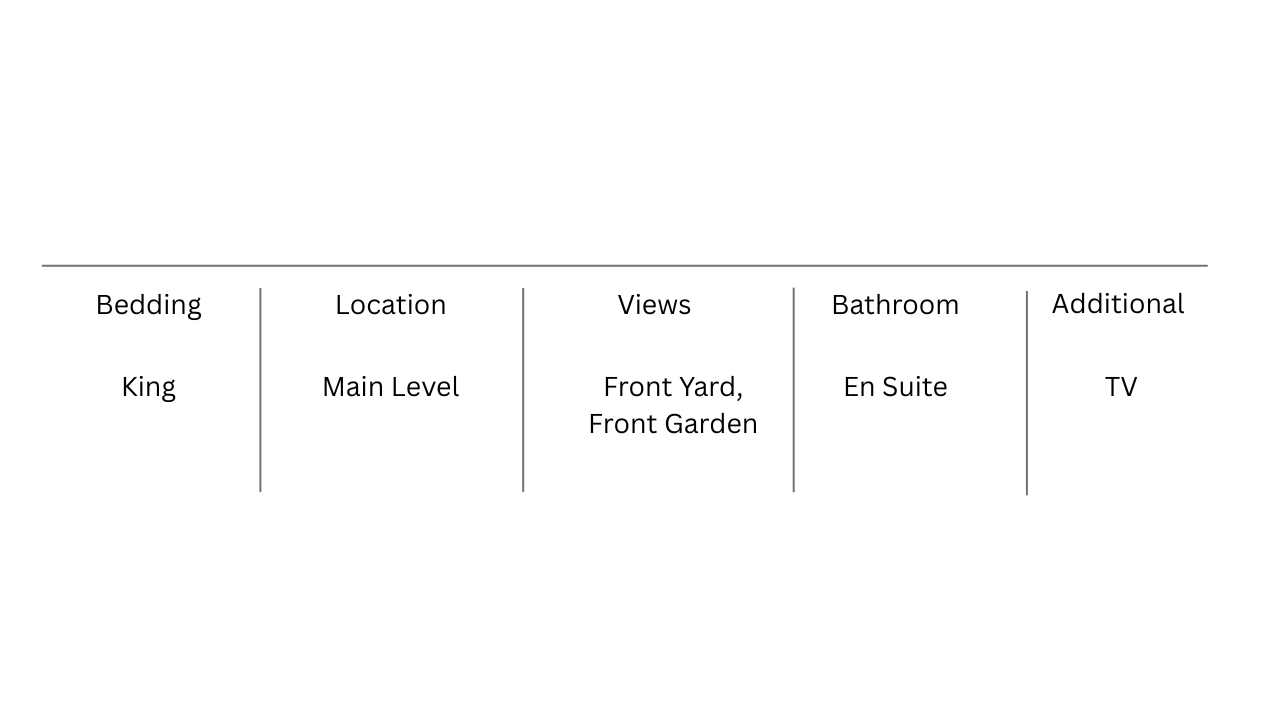 A chart showing details about the 108 Goldeneye, a luxury vacation rental home.