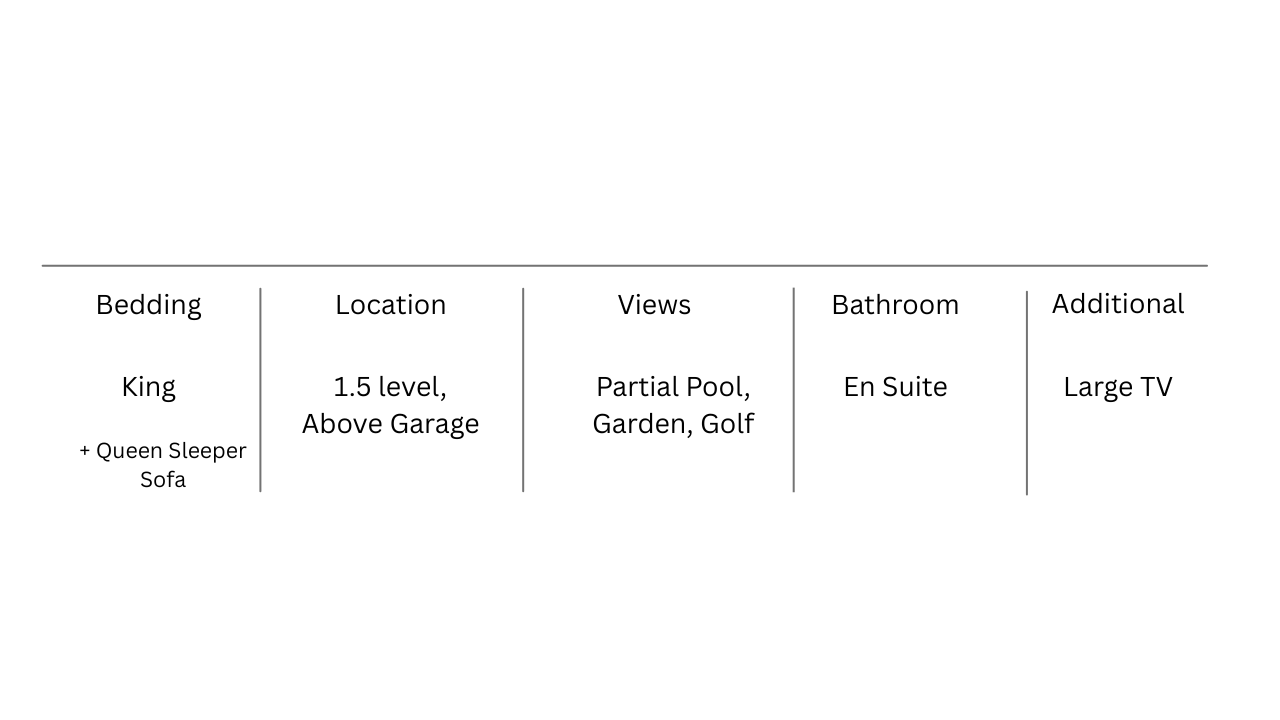 A chart showing details about the 108 Goldeneye, a luxury vacation rental home.