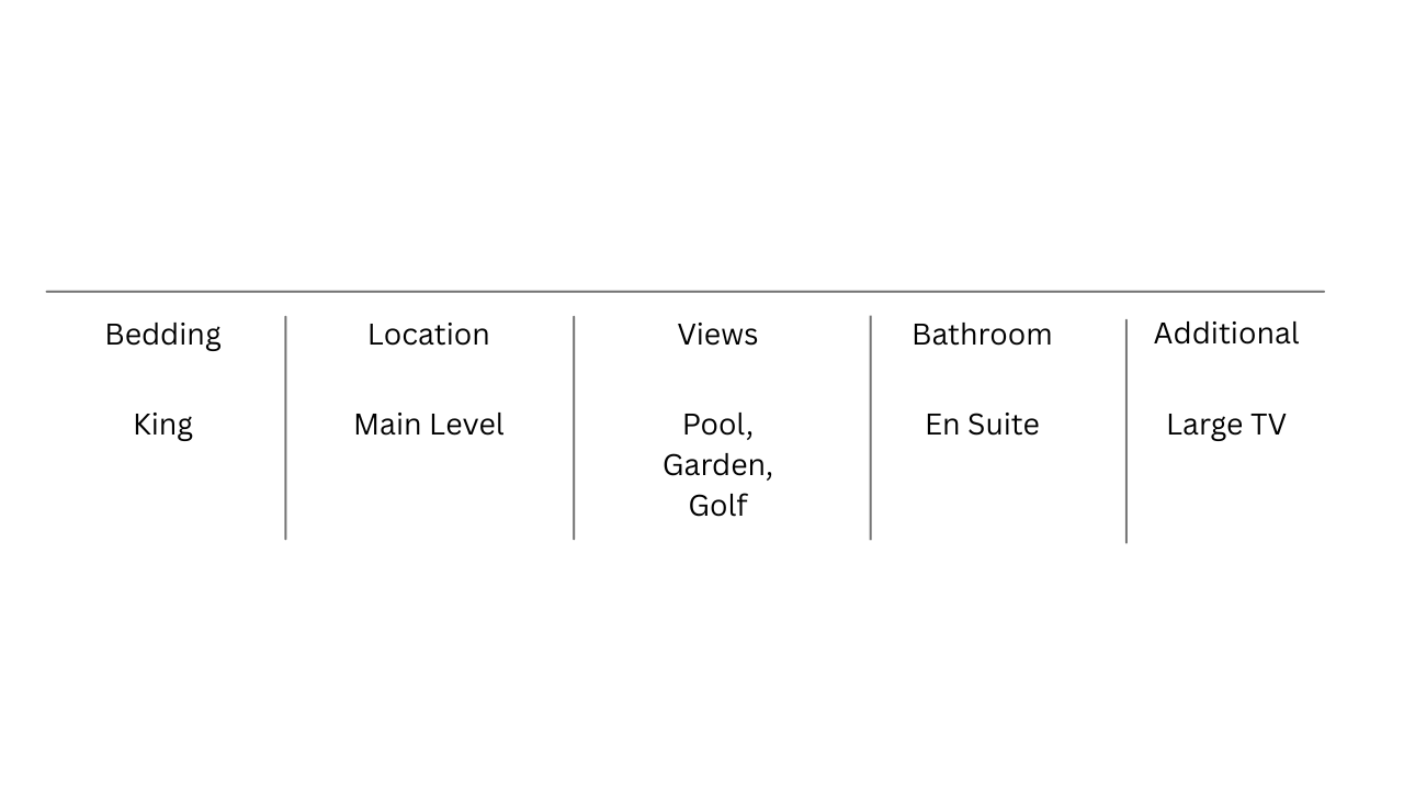 A chart showing details about the 108 Goldeneye, a luxury vacation rental home.