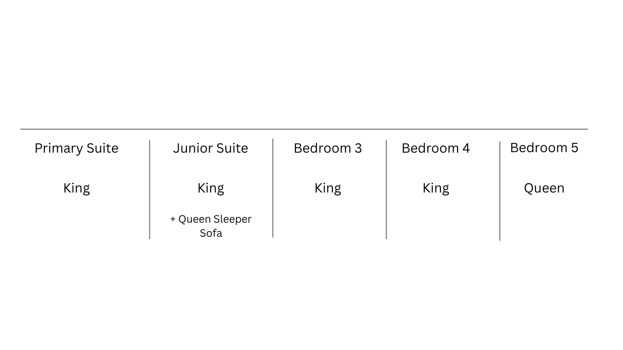 A chart showing details about the 108 Goldeneye, a luxury vacation rental home.