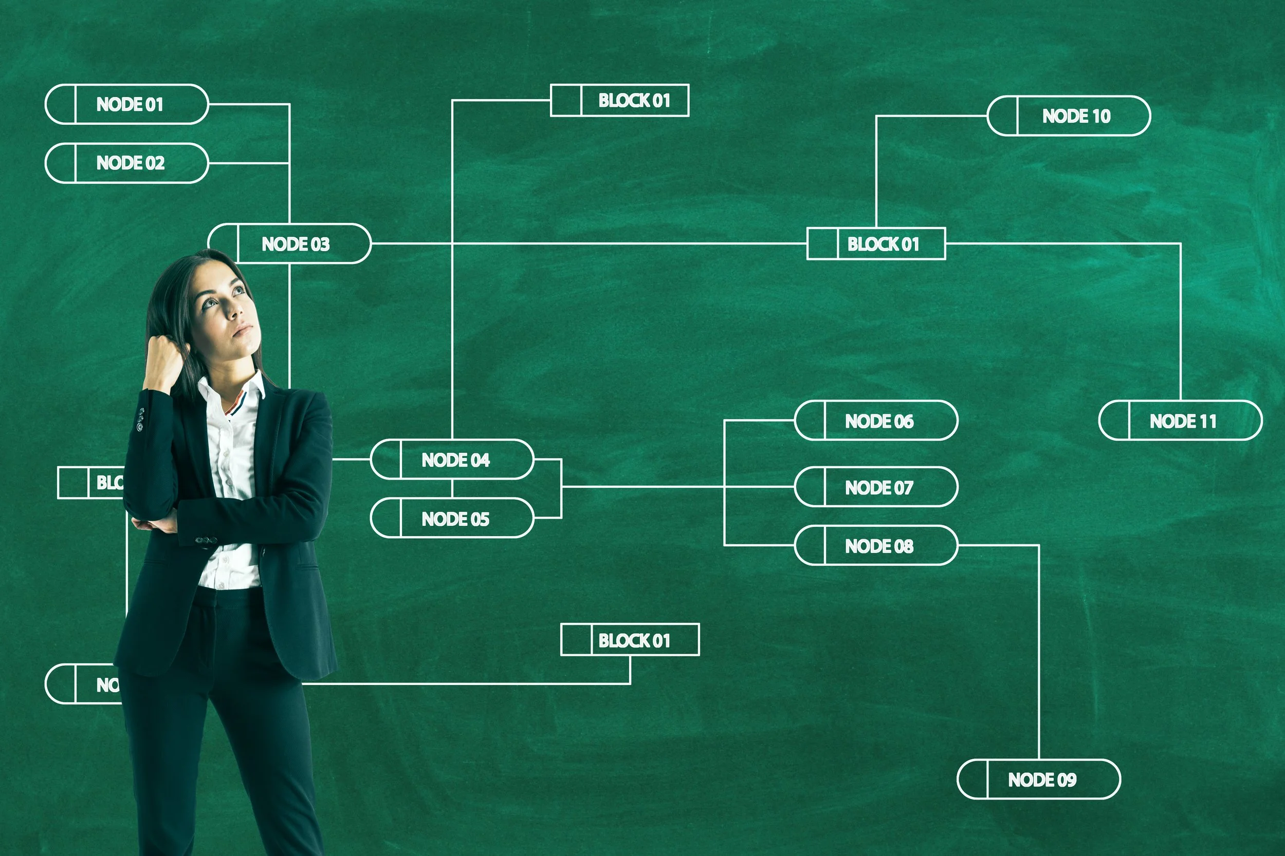 Chalkboard with a diagram of a workflow.
