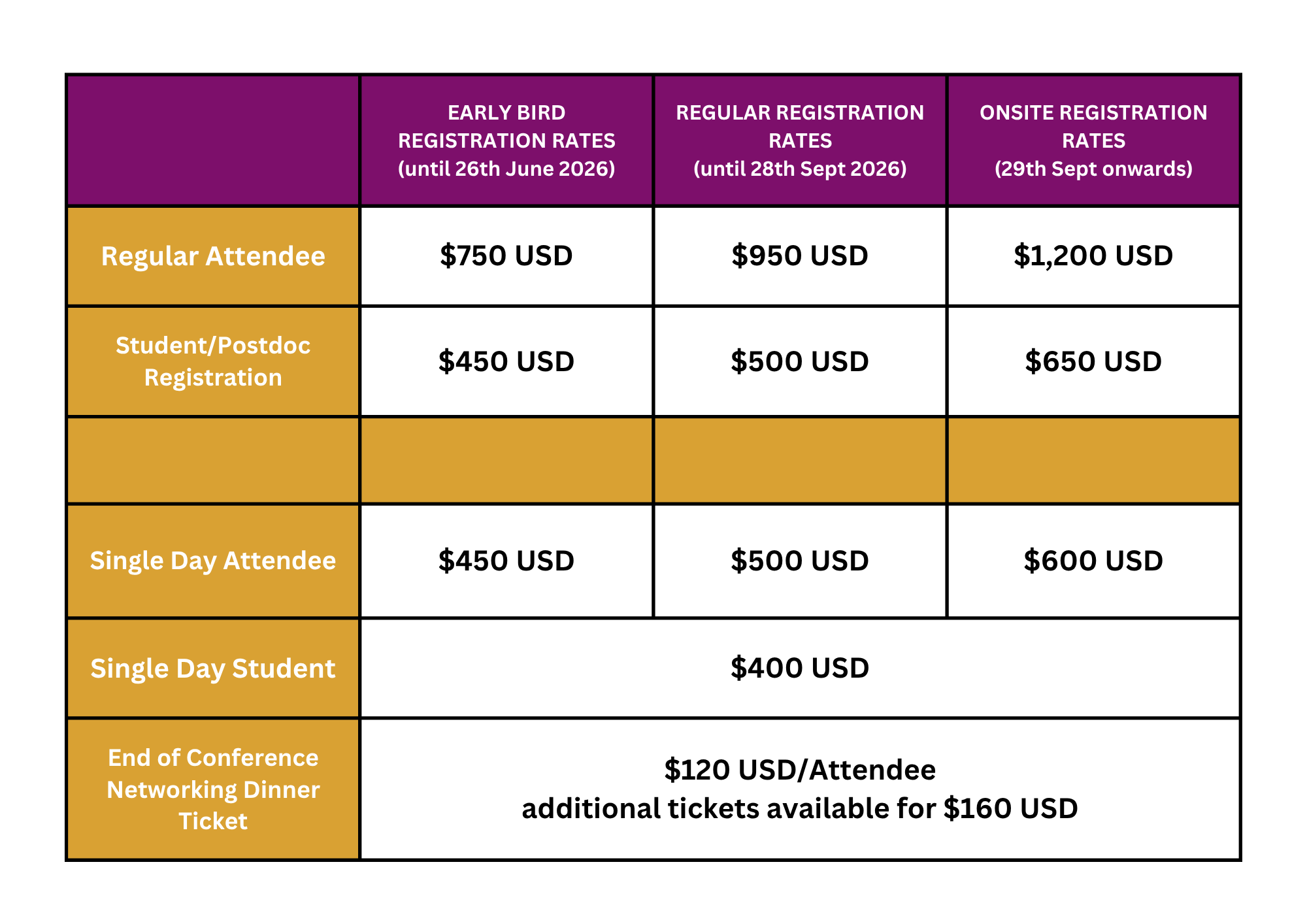 Registration — DC Cells 2026