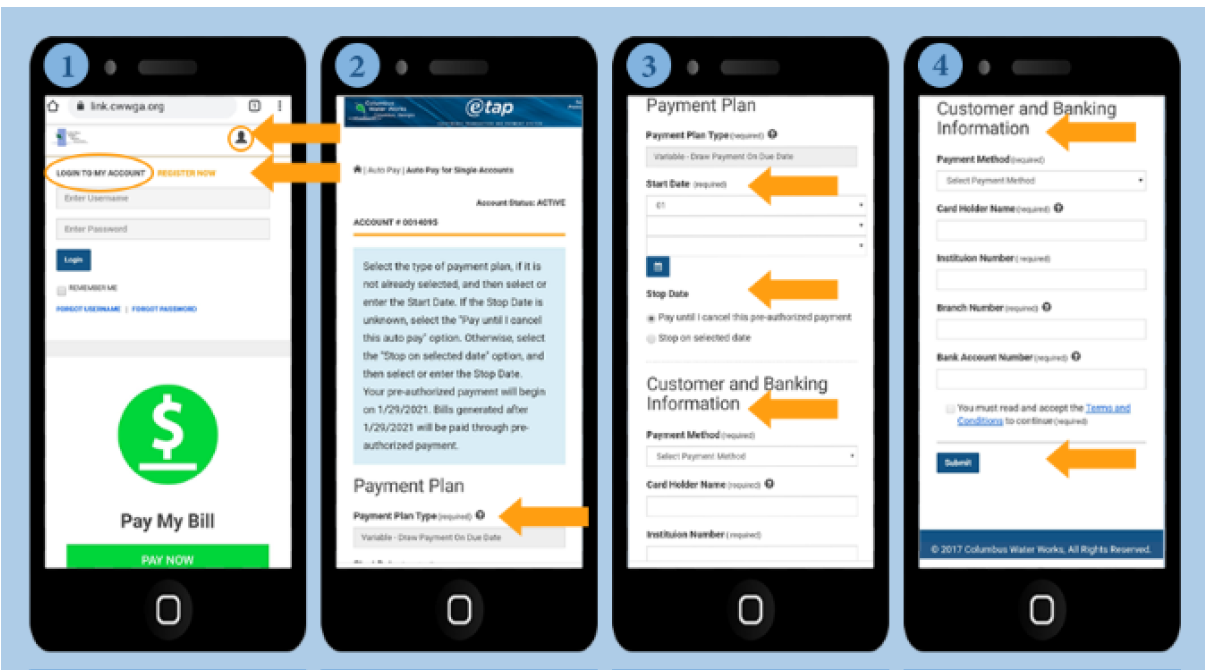 Four annotated mobile screenshots showing payment-system steps used to support customer service staff.
