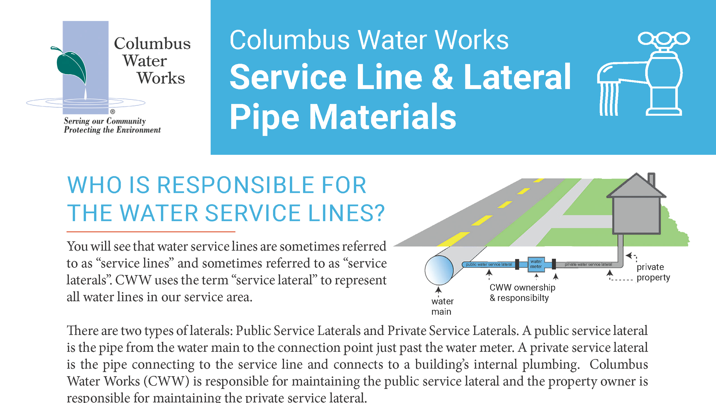 Illustrated service line guide showing public and private water laterals and common pipe materials.