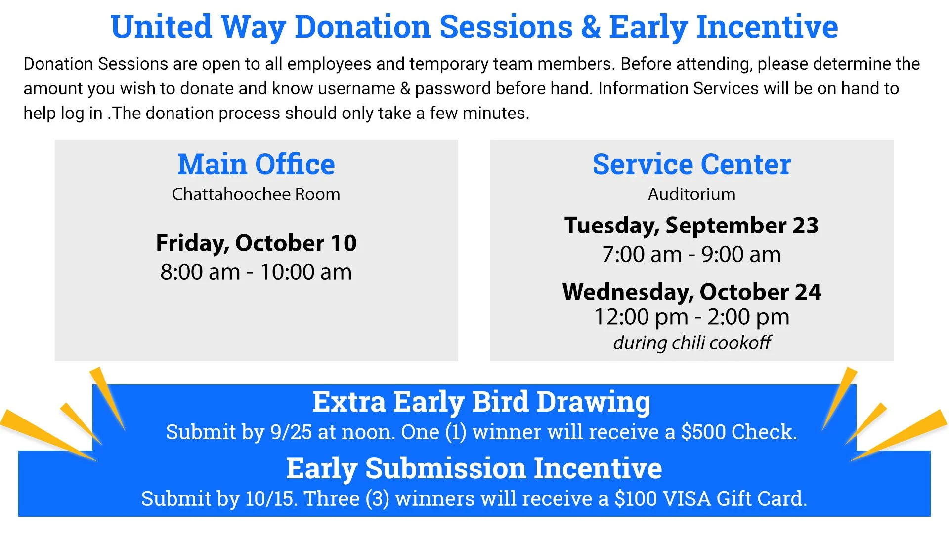 Internal digital display slide listing United Way donation session dates, times, and locations.