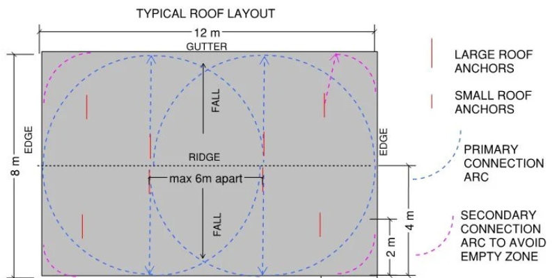 RoofSure Roof Design Service.png
