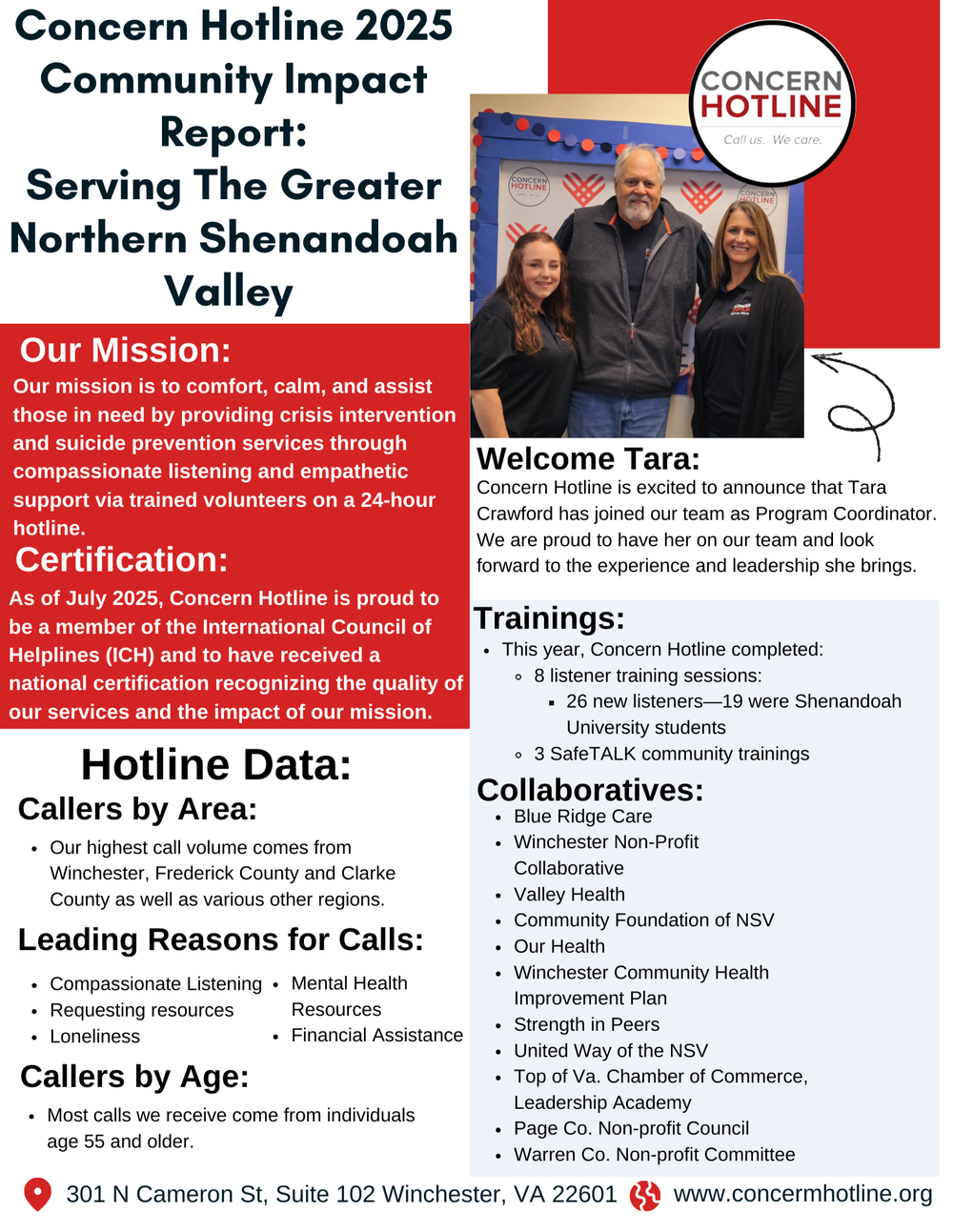 Concern Hotline 2025 Community Impact Report — Concern Hotline