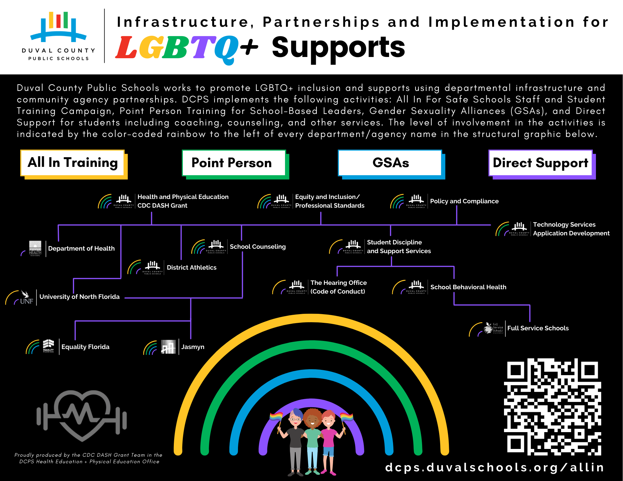 All Together Now Handout_Final.png