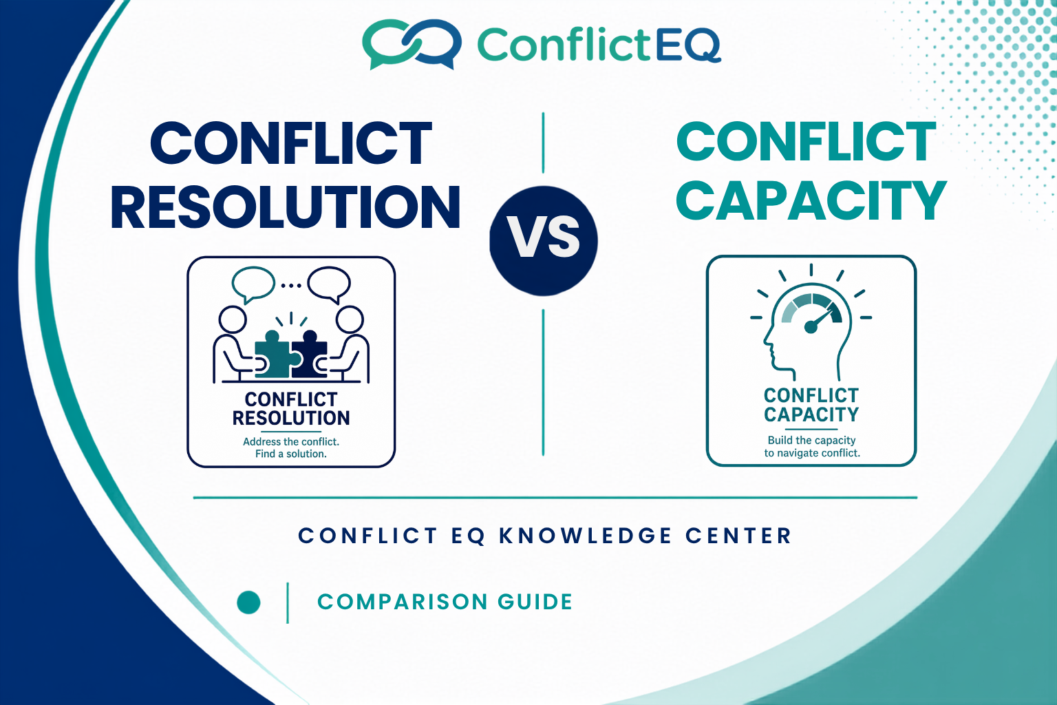 Conflict Resolution vs Conflict Capacity