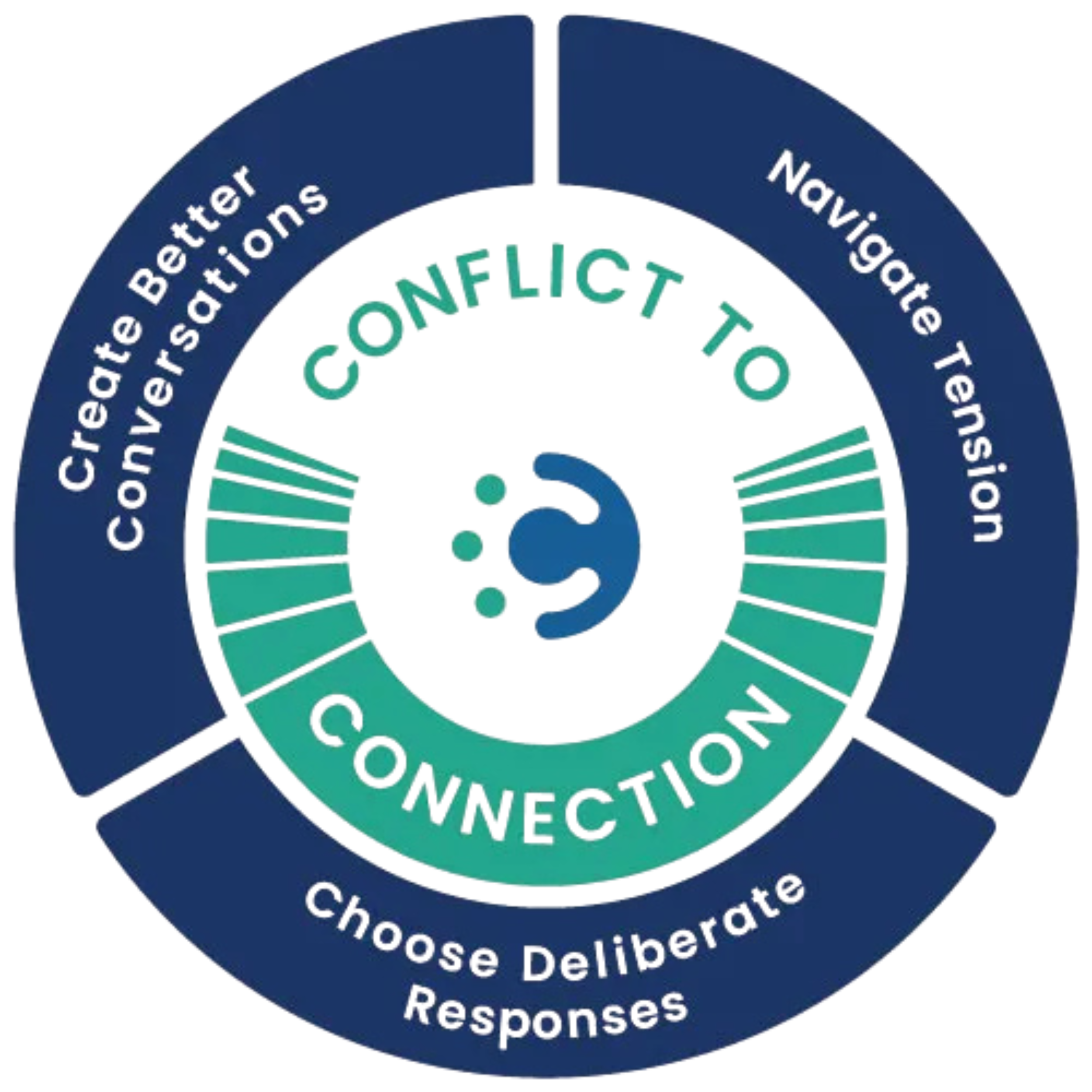 Circular logo for CDC COVID-19 vaccination connection, with a healthcare symbol in the center, surrounded by the text 'CDC COVID-19 vaccination connection' and 'Choose Deliberate Responses'.