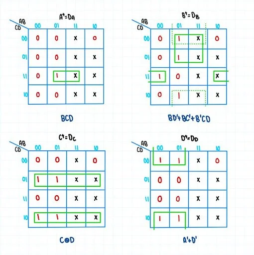 A diagram displaying four matrix equations, each with colored numbers and symbols, illustrating matrix operations with labeled variables and resulting matrices.