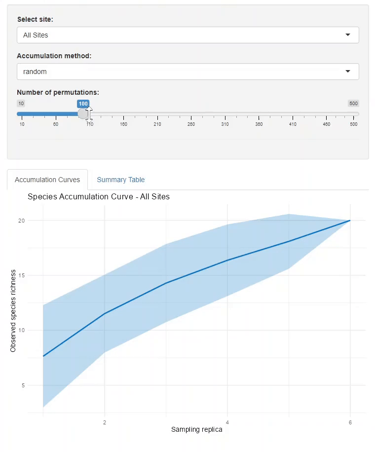 Data analysis automatization