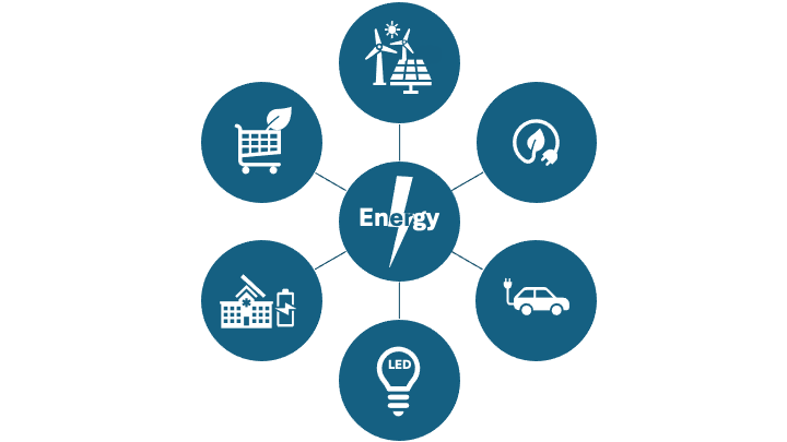 Veterinary Clean Energy Transition