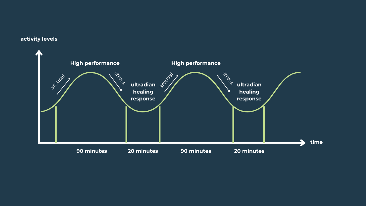 The Prime Philosophy: How I Plan My&nbsp;Year