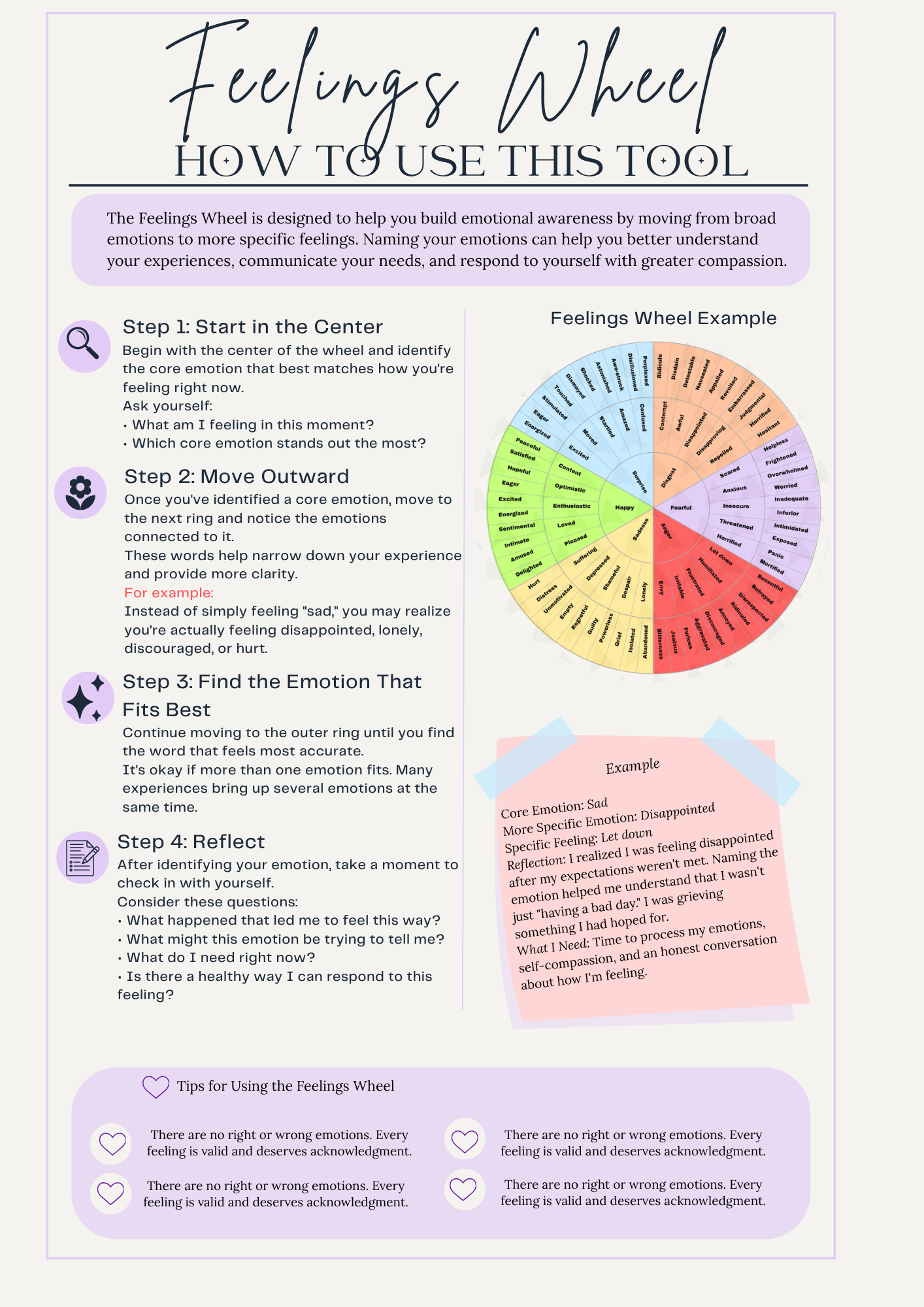 Feelings Wheel & Reflection Guide