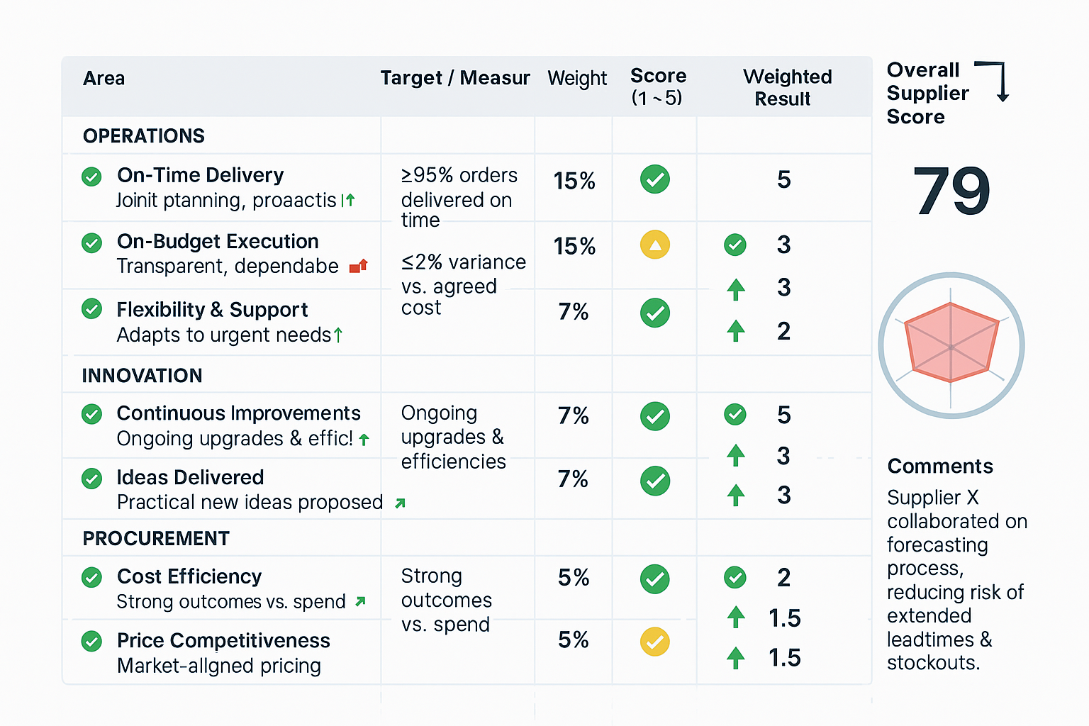 Supplier Scorecard Template