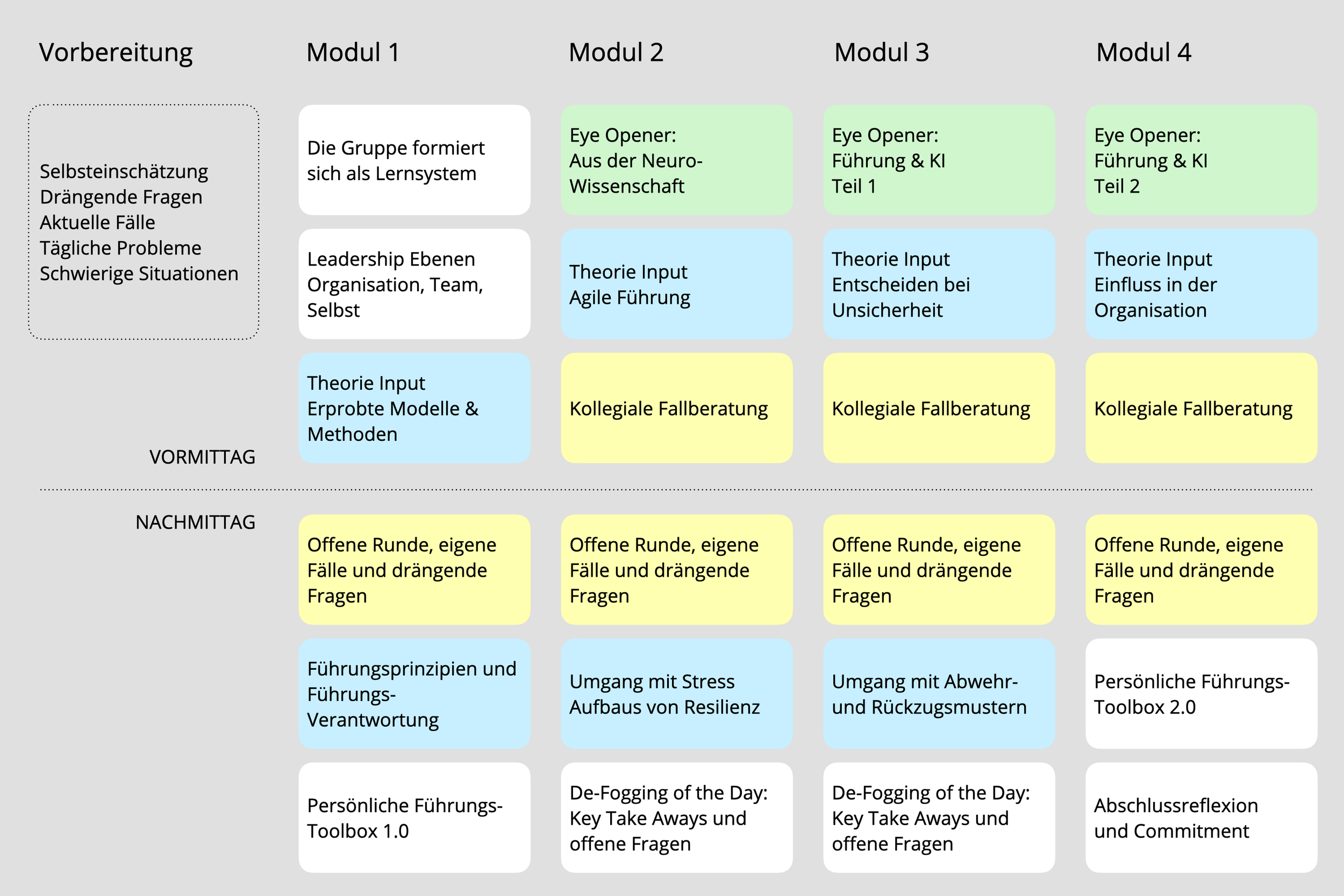 Beispielhafter Ablauf des Programms
