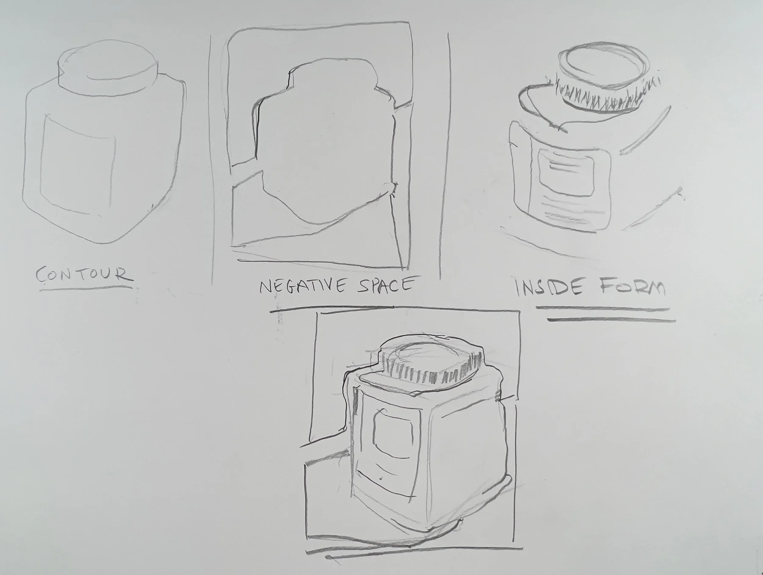 Hand-drawn sketch illustrating three concepts: a contour, negative space, and inside form, with accompanying labels.