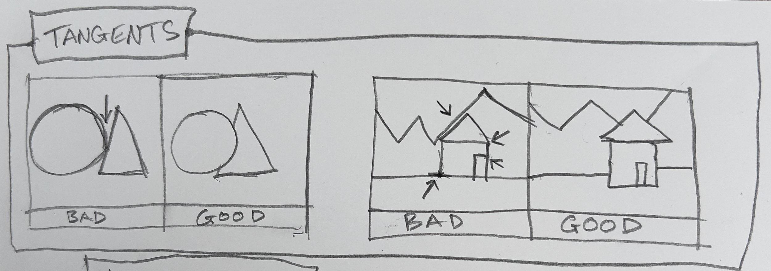 A hand-drawn diagram comparing the concepts of tangents and houses with two sections: one labeled "Bad" and the other "Good," illustrating different line and shape properties.
