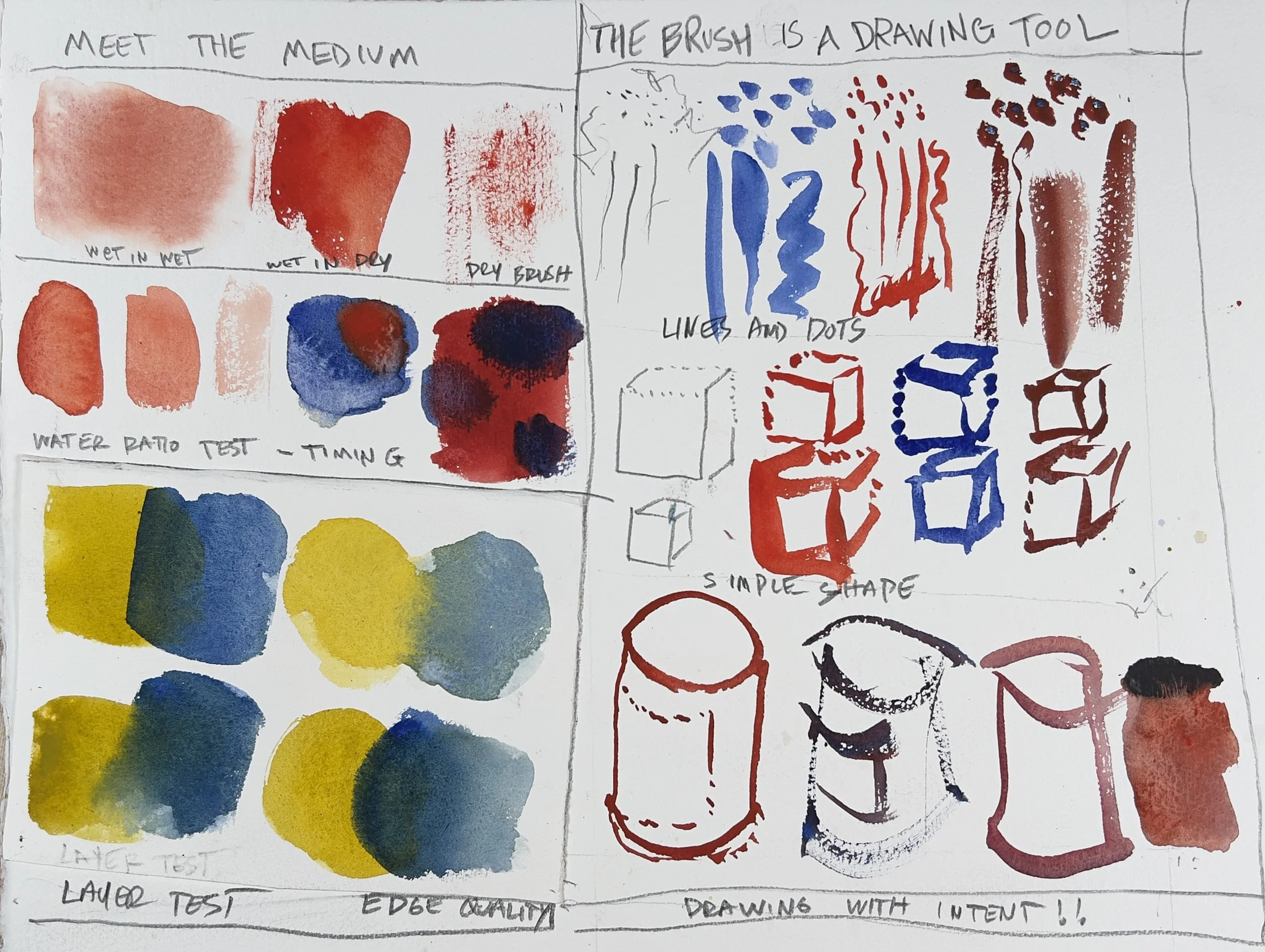 Swatch sheet with watercolor paints and sketches, demonstrating color gradients, brush strokes, and basic drawing shapes. Includes labels such as 'Meet the Medium,' 'The Brush,' and 'Simple Shape' with notes on wet and dry applications, layering, and