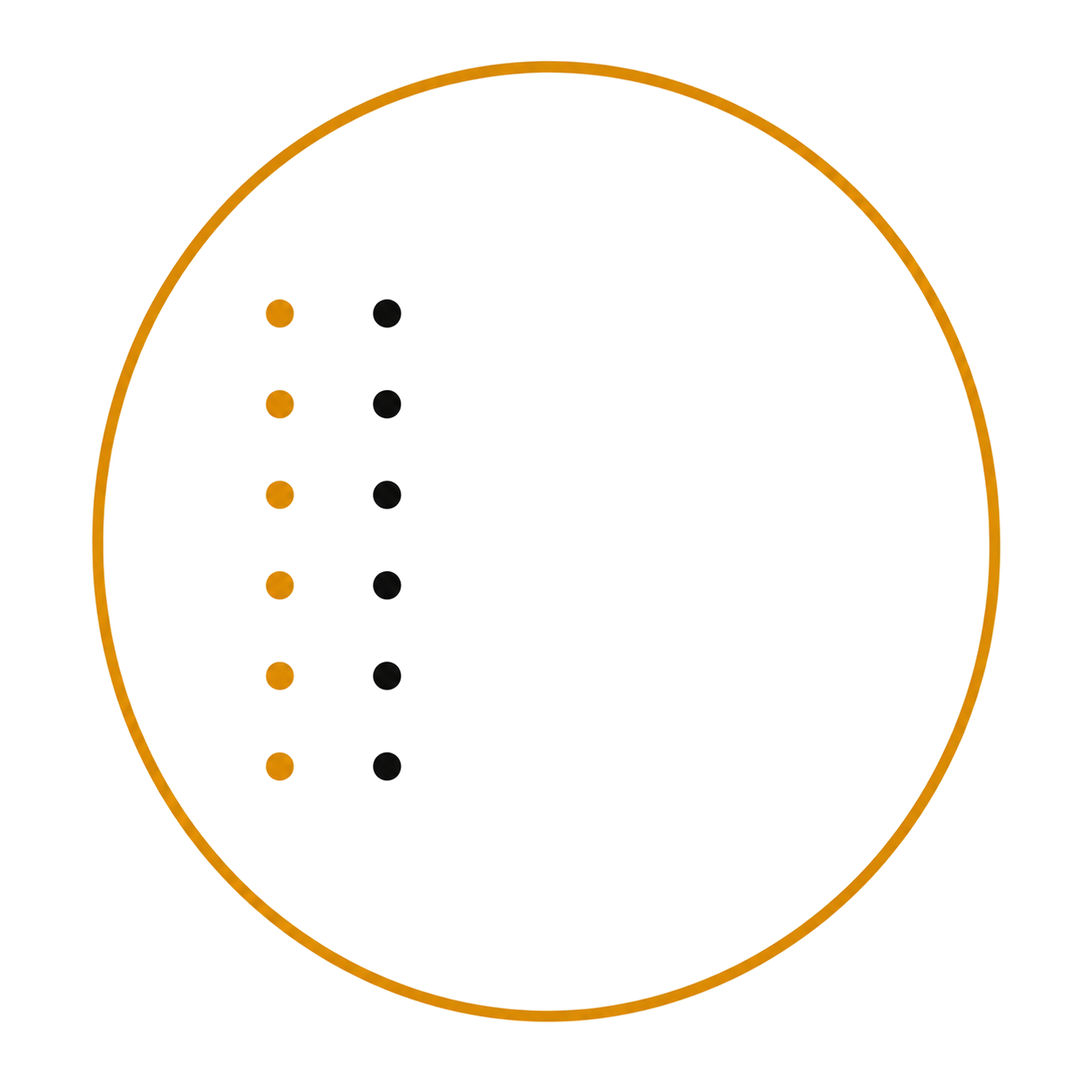 Diagram of a circle with an orange outline, showing two columns of small dots on the left side of the circle, one row of orange dots and one row of black dots, aligned vertically.