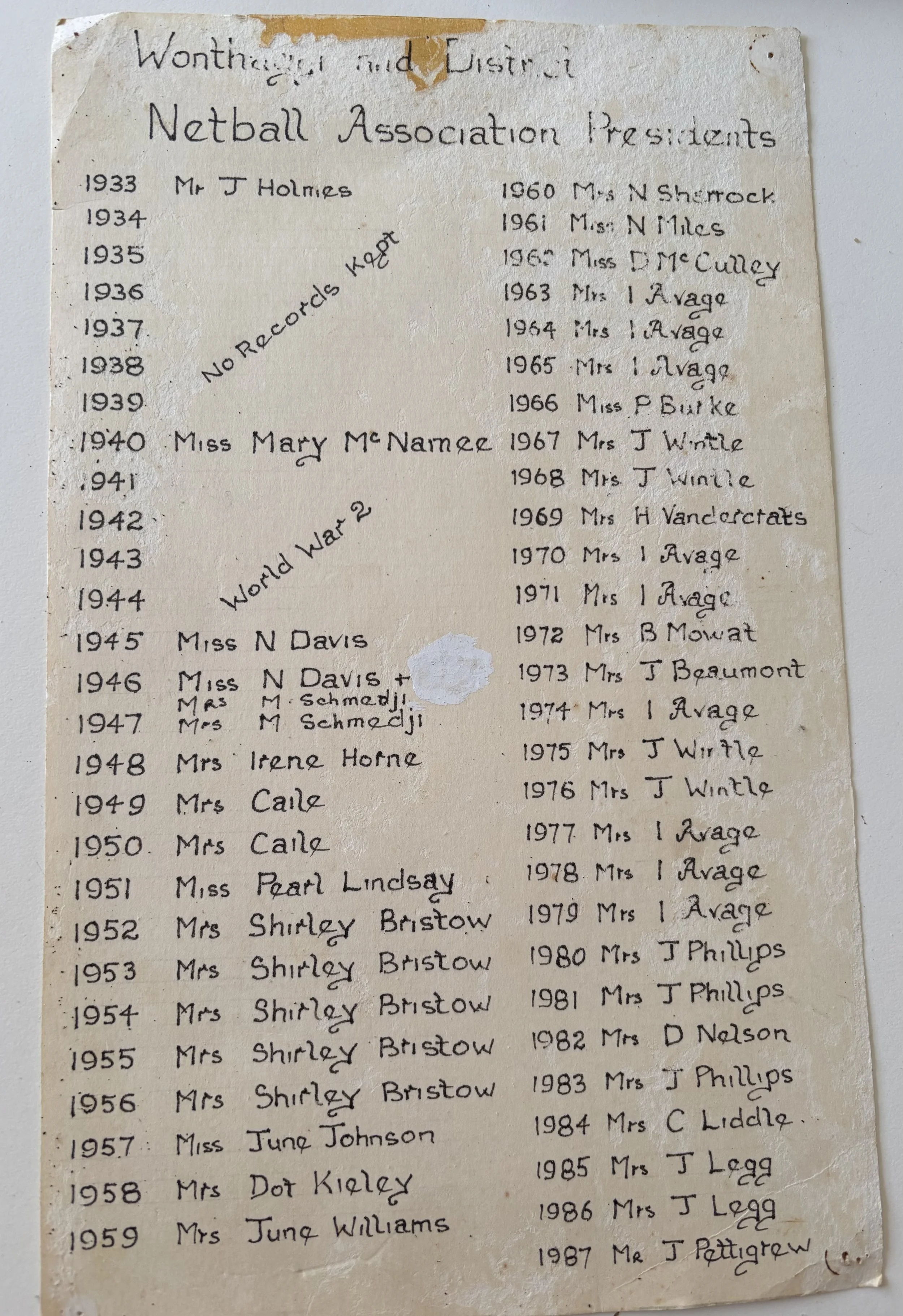 A worn, yellowed paper listing names of Netball Association Presidents from 1933 to 1987, with handwritten annotations noting records kept and a potential comment about World War 2.
