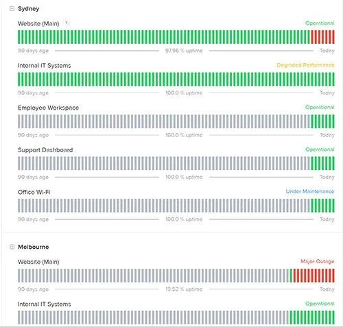 IT system status dashboard showing operational status