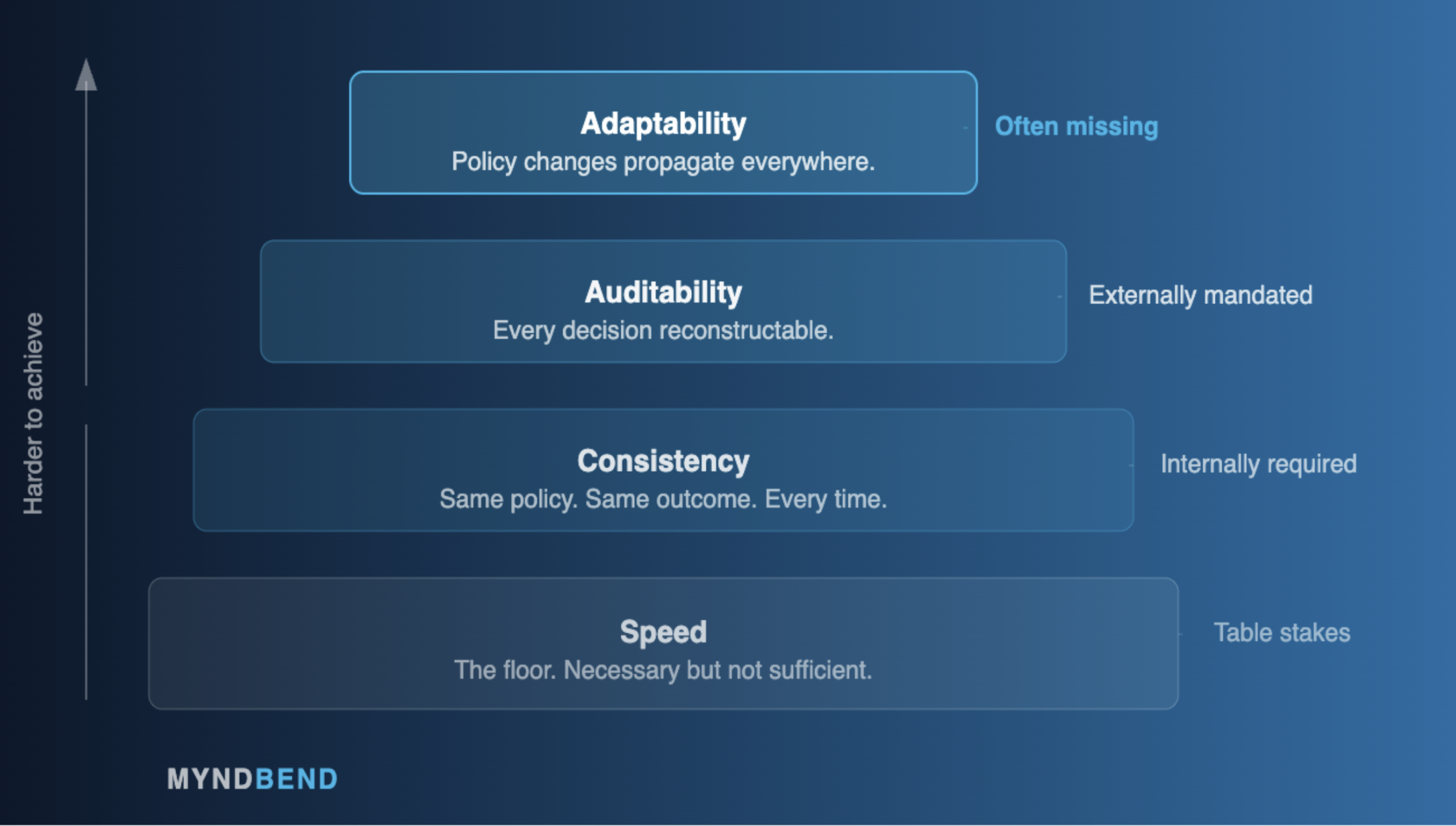 What Enterprise Teams Expect From Modern Approval Systems