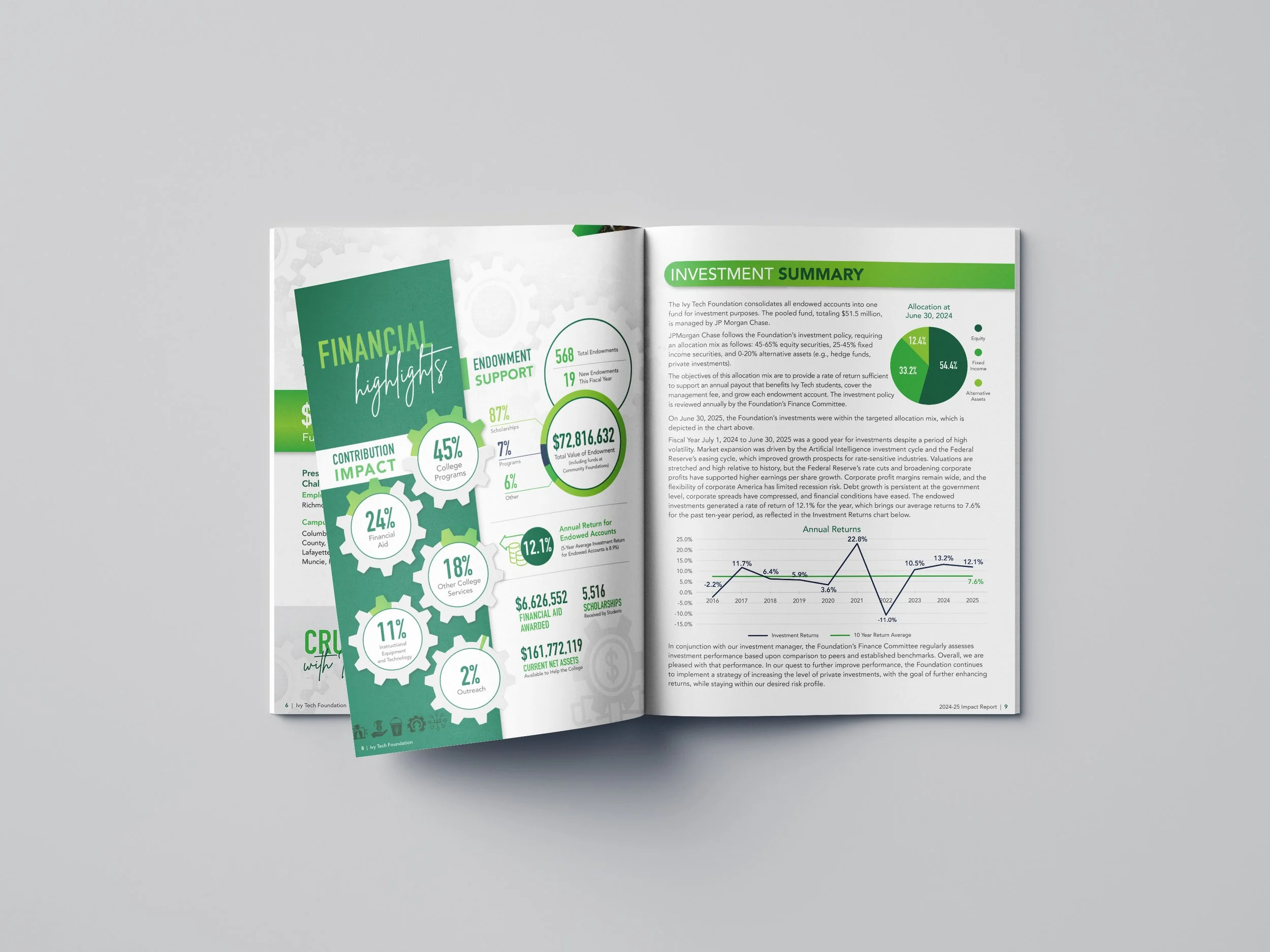 Ivy Tech Foundation Impact Report Infographic Spread - Indianapolis, Print Design