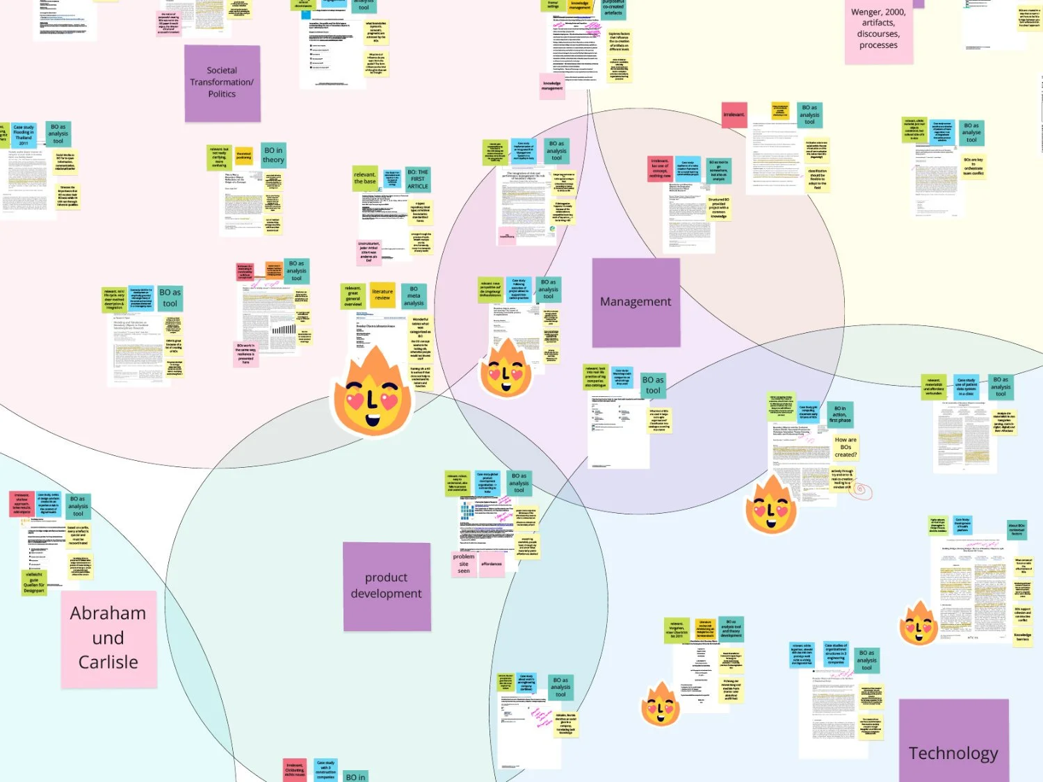 Miro Screenshot with papers from different fields and sticky notes