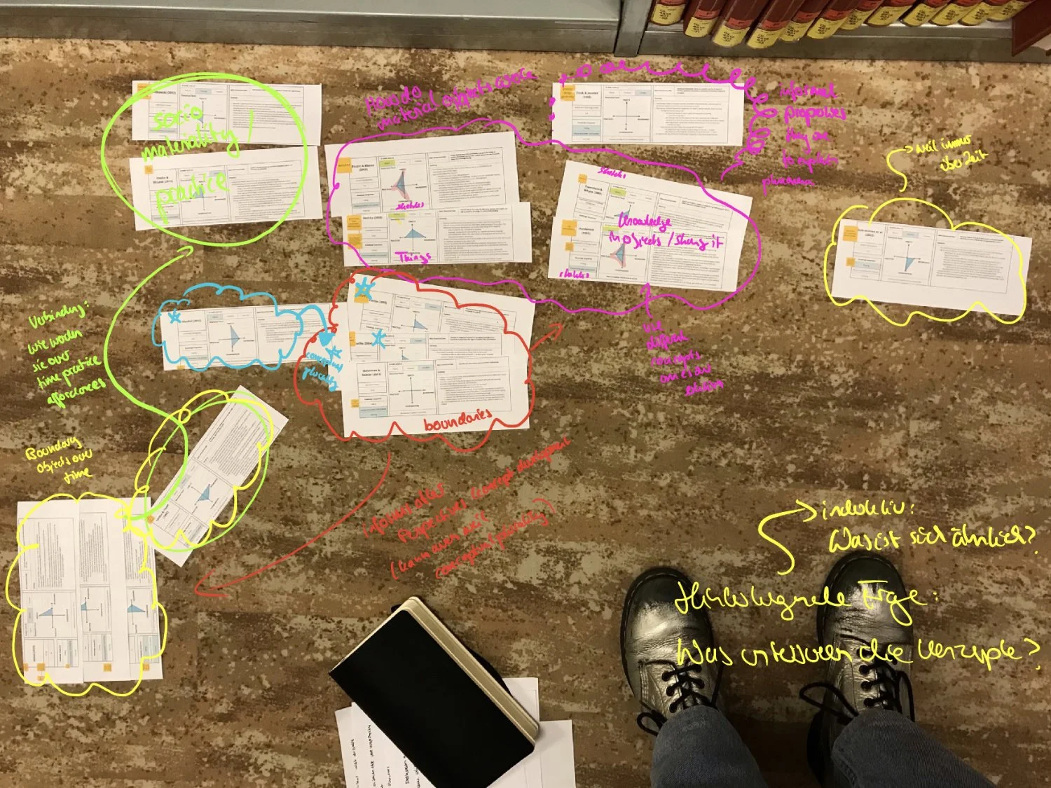 Meta index card lying on the ground with digitally drawn-in clusters