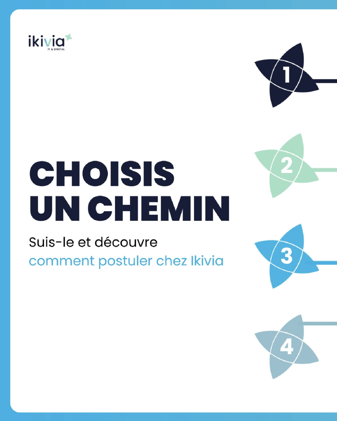 Plusieurs chemin à choisir représentés par des rosaces
