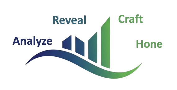 A graph with a curved arrow moving upward, showing five steps labeled Analyze, Reveal, Draft, Home, and an unlabeled step, indicating a process or progression.