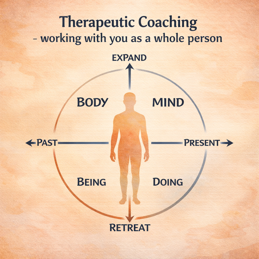 What’s different about working with me?