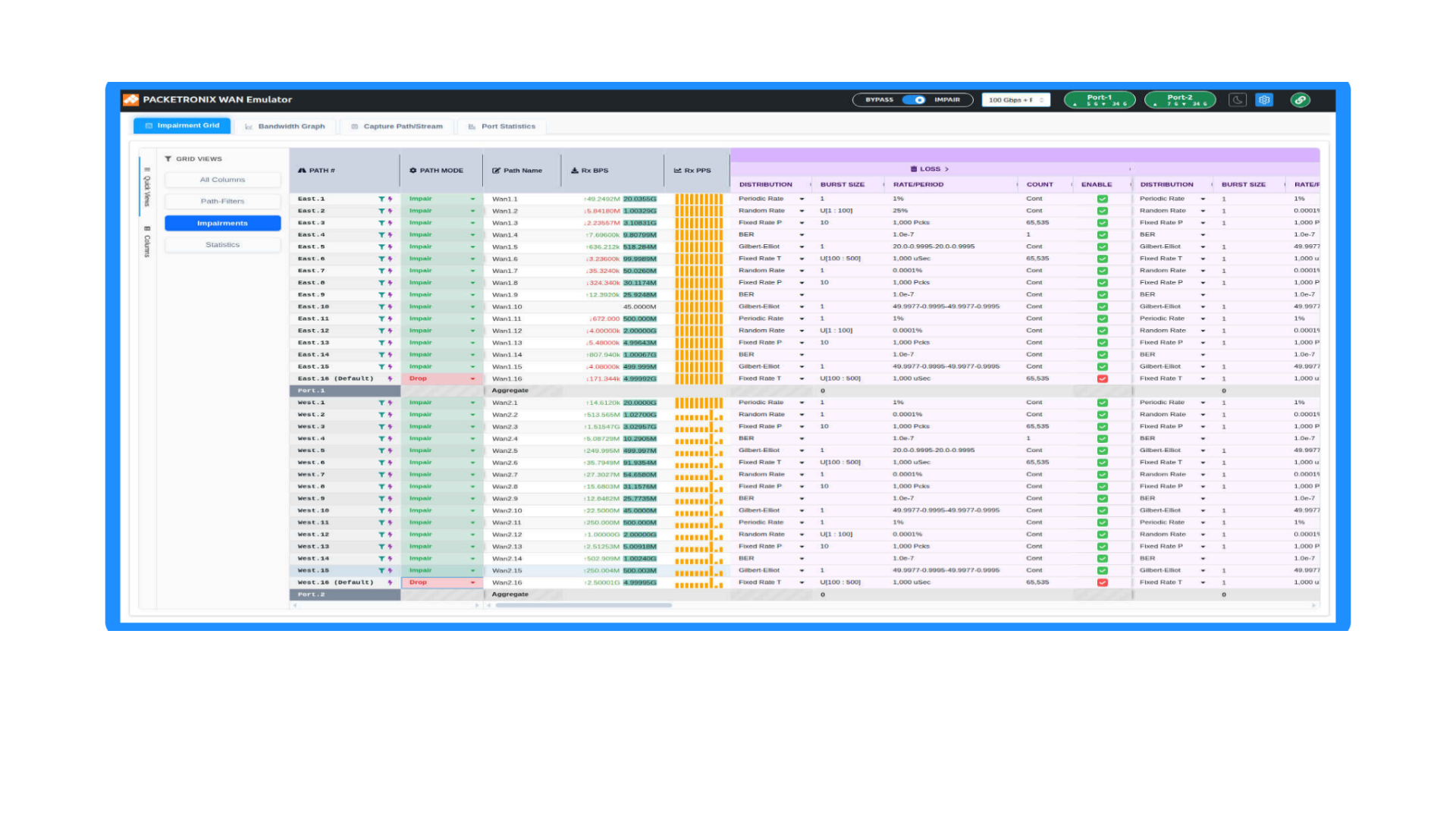 Screenshot of a network emulator interface displaying impairment grid data with multiple columns and rows, showing paths, impairment details, and statistics.