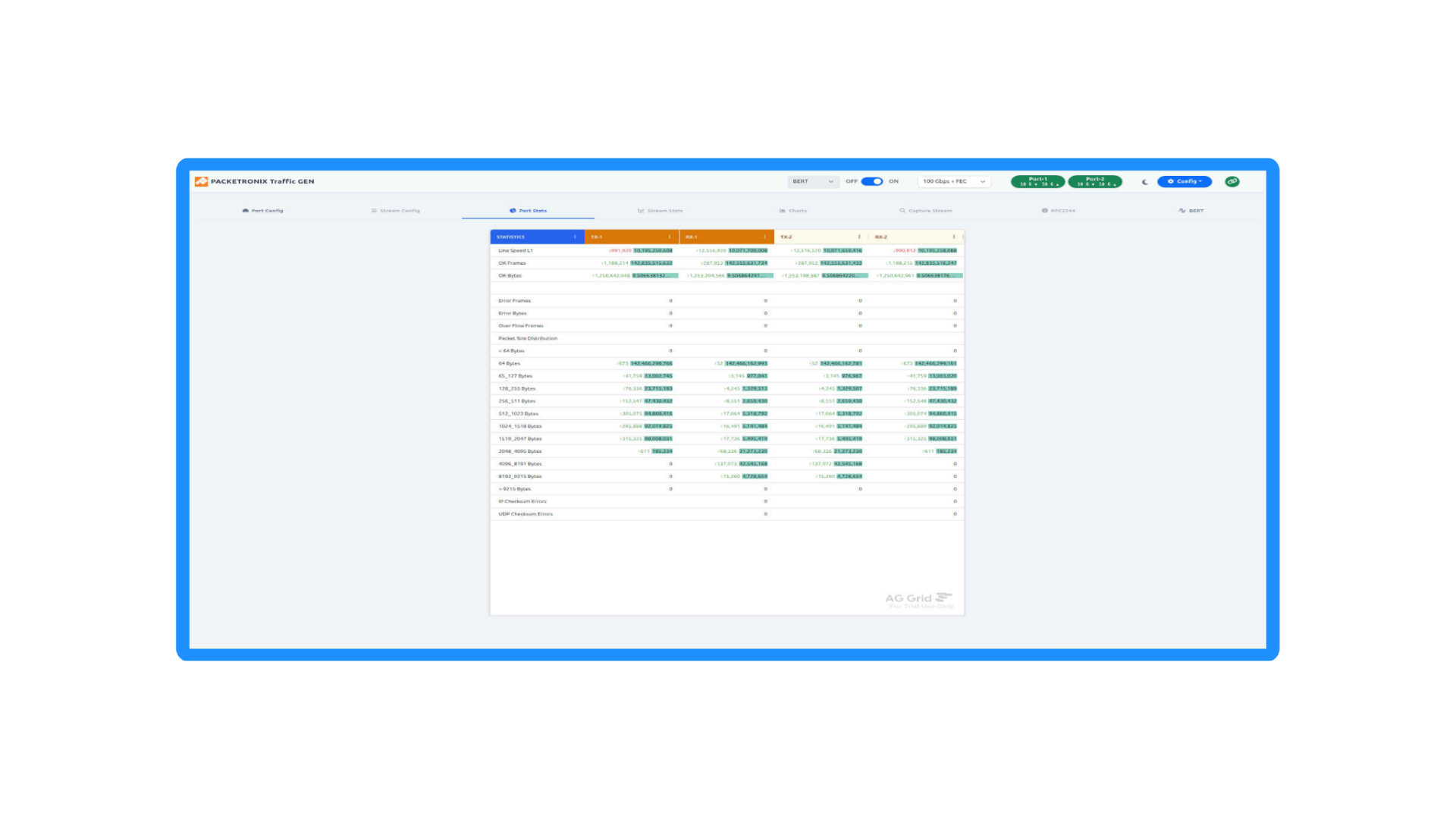 Screenshot of a network traffic analysis dashboard showing port statistics, data transfer rates, and packet information for network ports, with options for configuration and traffic filtering.