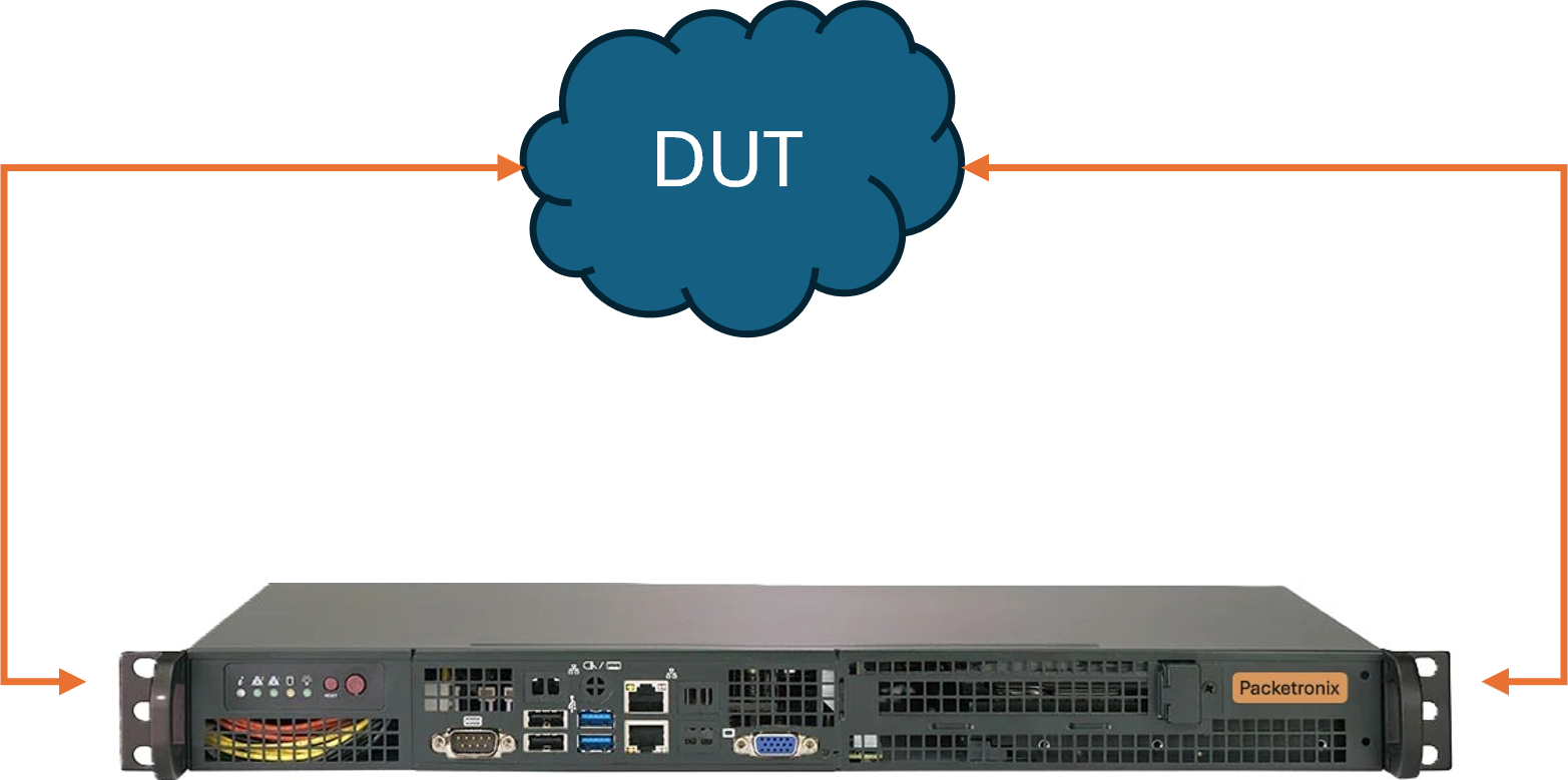 Diagram of a network device with various ports and components, including USB, VGA, Ethernet, and power connections, labeled with the brand name Packettronix.