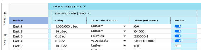 Table displaying different path options with delay, jitter distribution, jitter range, and activation toggles for network impairment settings.