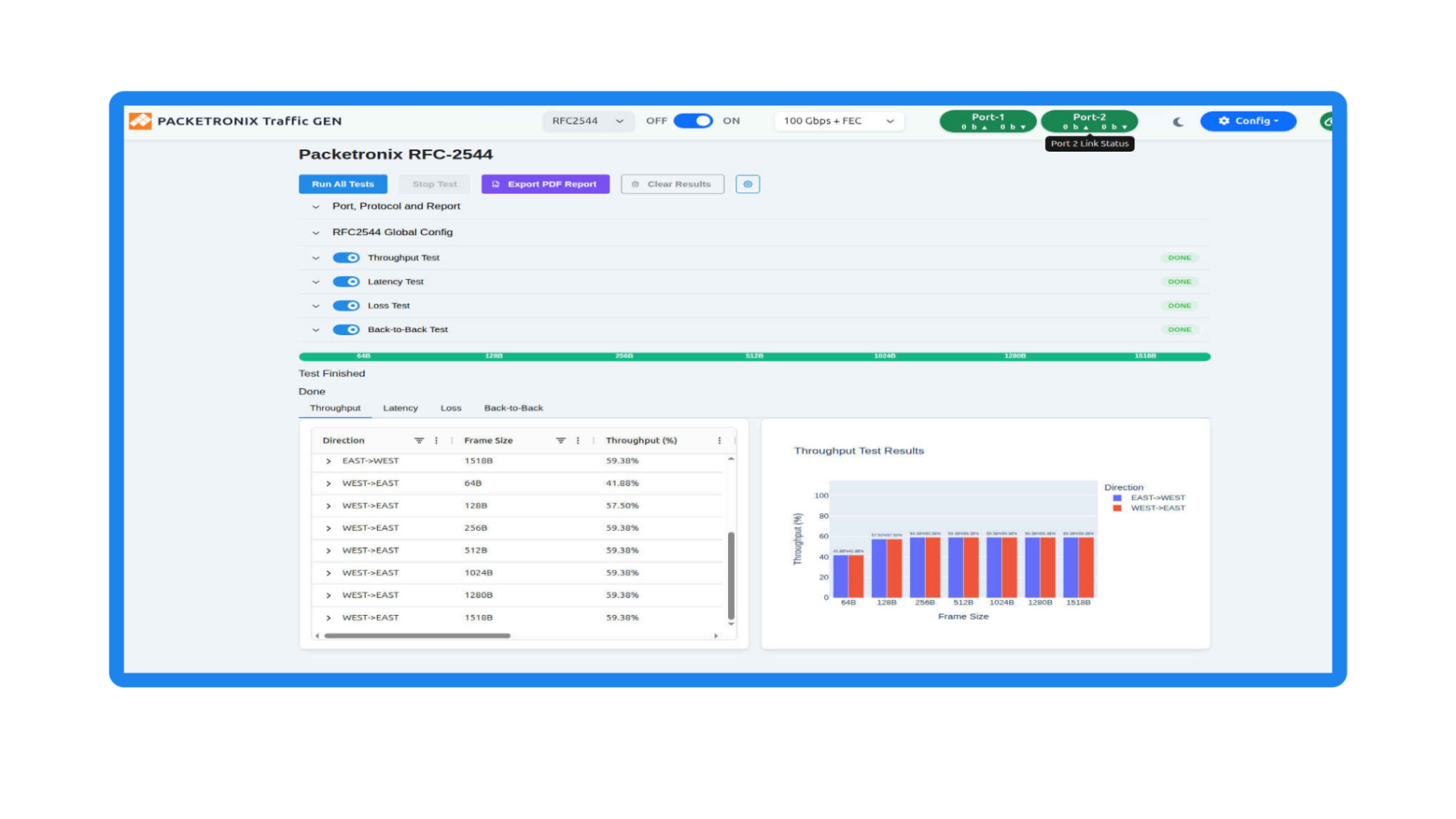 Screenshot of a network traffic testing software interface showing test results, graphs, and data tables with performance metrics.