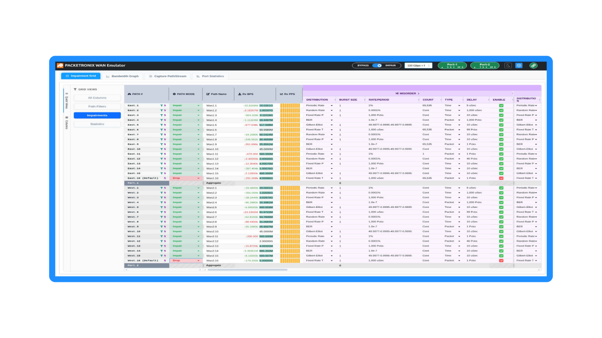 Screenshot of a network management software interface showing impairment data, port information, and traffic statistics.